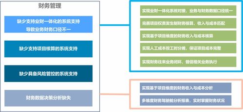 勘察設計行業(yè)信息化升級困局及破局之策