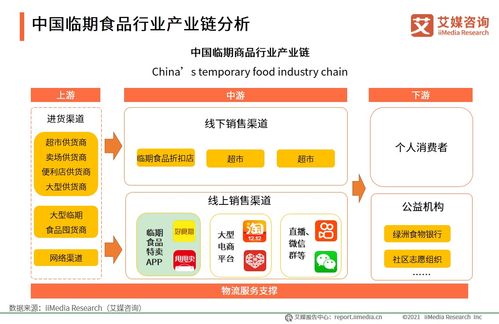艾媒咨詢(xún) 2020年中國(guó)臨期食品行業(yè)市場(chǎng)分析及消費(fèi)者研究報(bào)告